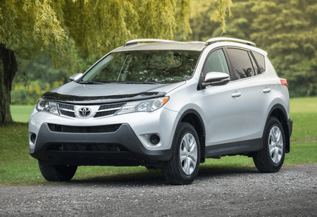 Top 5 Most Reliable Used SUVs